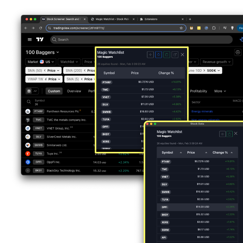 Multiple Format Stock Picks